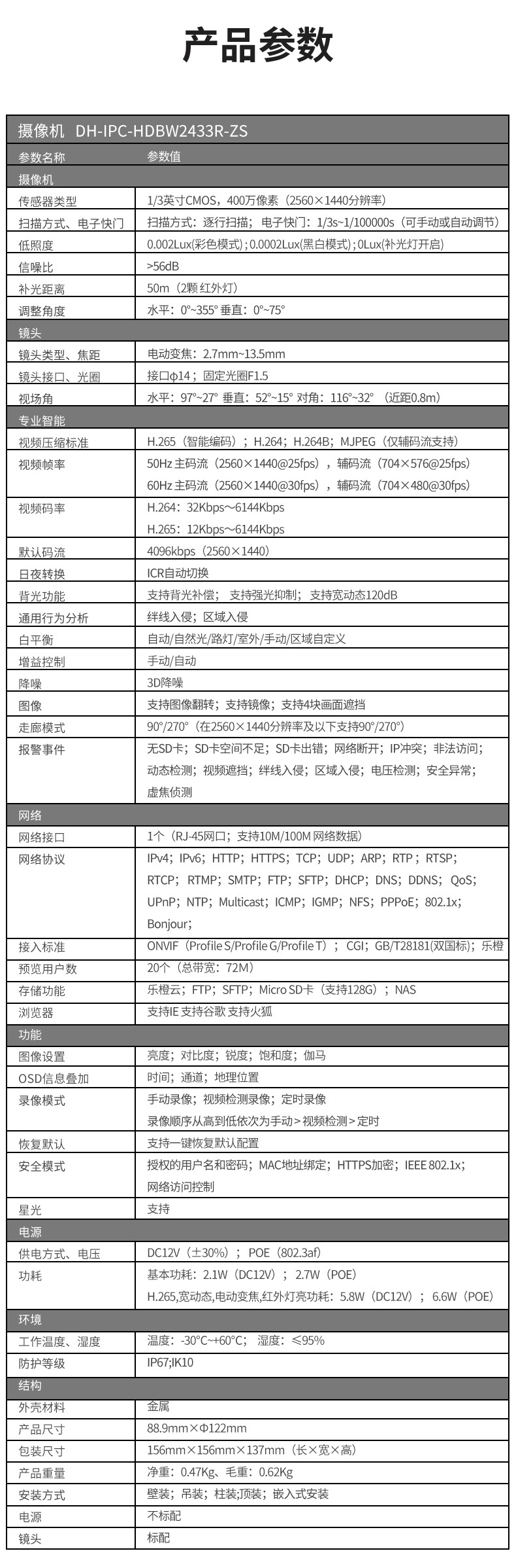 參數(shù) (1).jpg