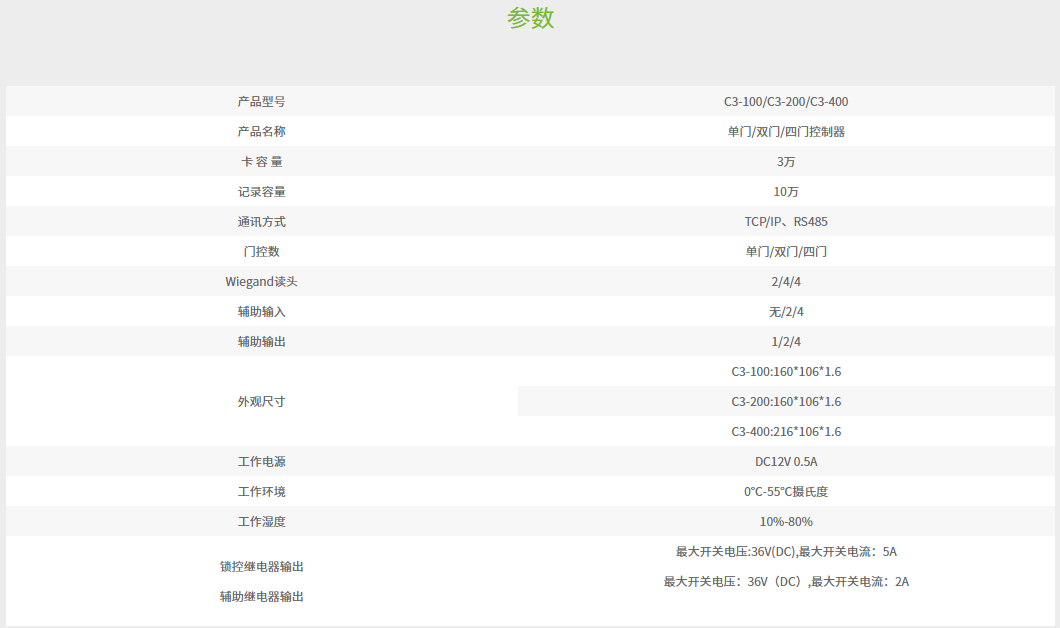 參數(shù)圖.png