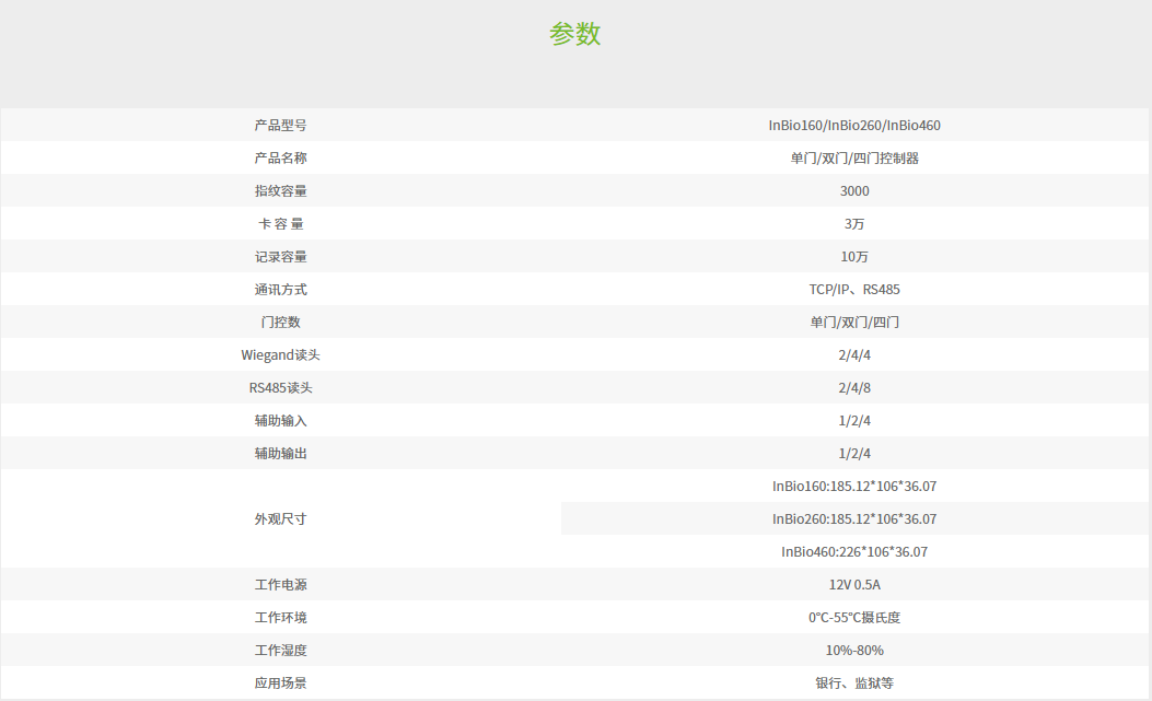 參數(shù)圖.png