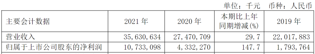 來源中芯國際2021年業(yè)績報告.png