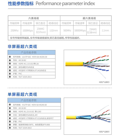 超6類工程網(wǎng)線 參數(shù).png